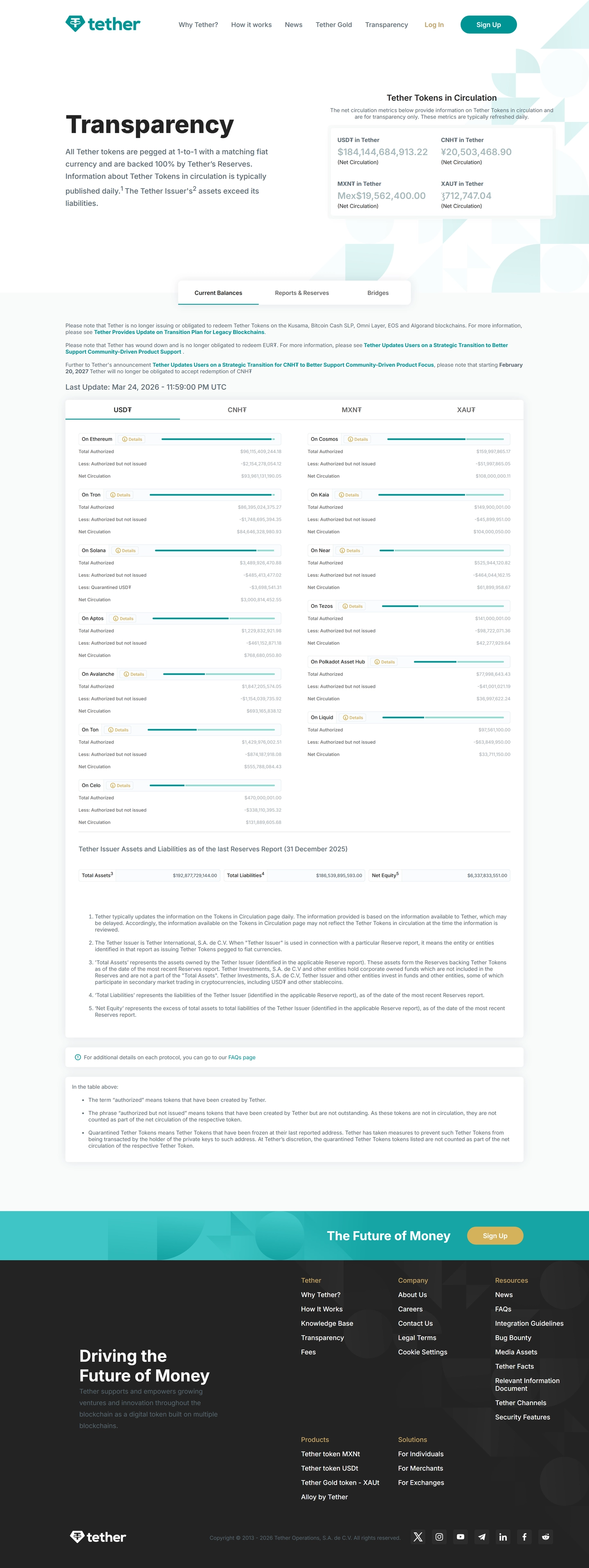Transparency Dashboard', 'caption': 'Real-time transparency reporting showing the total assets and reserves backing Tether tokens.